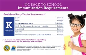 Grade Level Entry Vaccine Requirements for Kindergarten are listed. A female student stand with her bookbag and a smile.